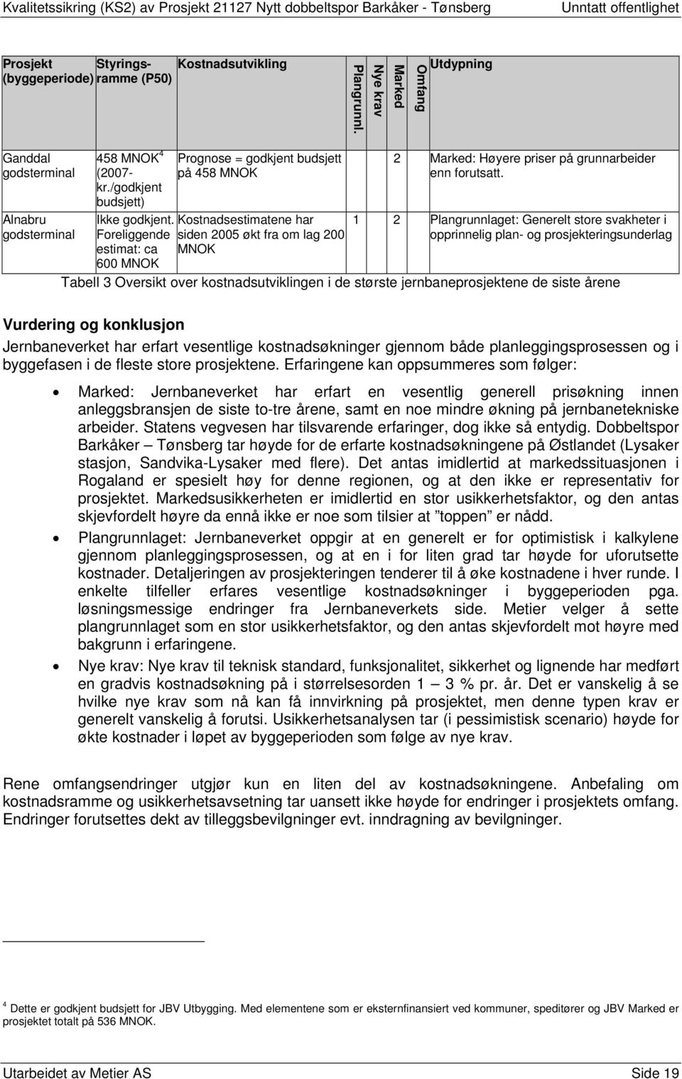 Kostnadsestimatene har Foreliggende siden 2005 økt fra om lag 200 1 2 Plangrunnlaget: Generelt store svakheter i opprinnelig plan- og prosjekteringsunderlag estimat: ca MNOK 600 MNOK Tabell 3