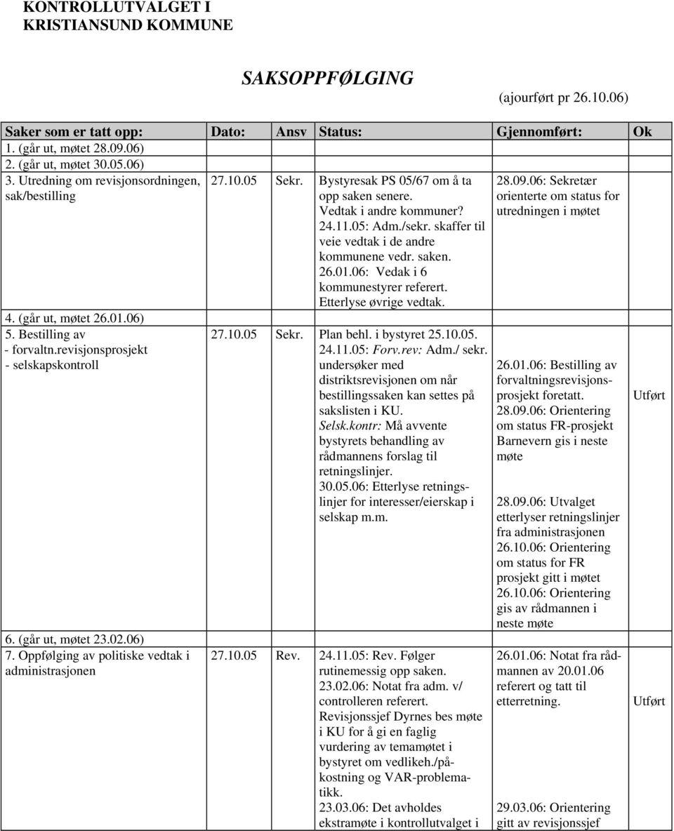 Oppfølging av politiske vedtak i administrasjonen 27.10.05 Sekr. Bystyresak PS 05/67 om å ta opp saken senere. Vedtak i andre kommuner? 24.11.05: Adm./sekr.