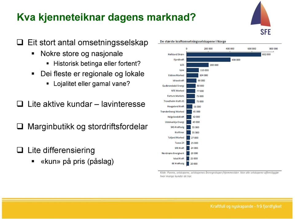 betinga eller fortent?