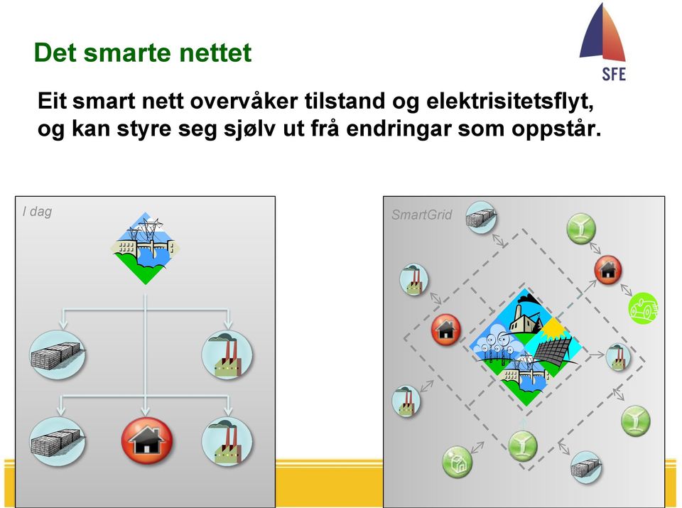 elektrisitetsflyt, og kan styre seg