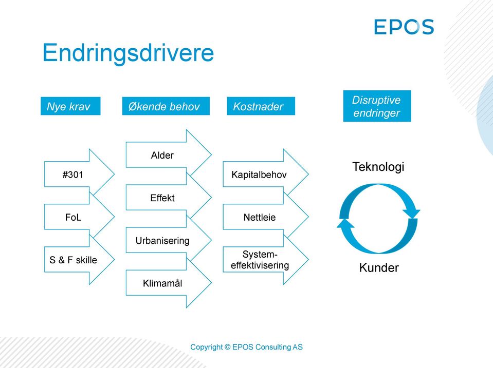 Kapitalbehov Teknologi Effekt FoL Nettleie S &