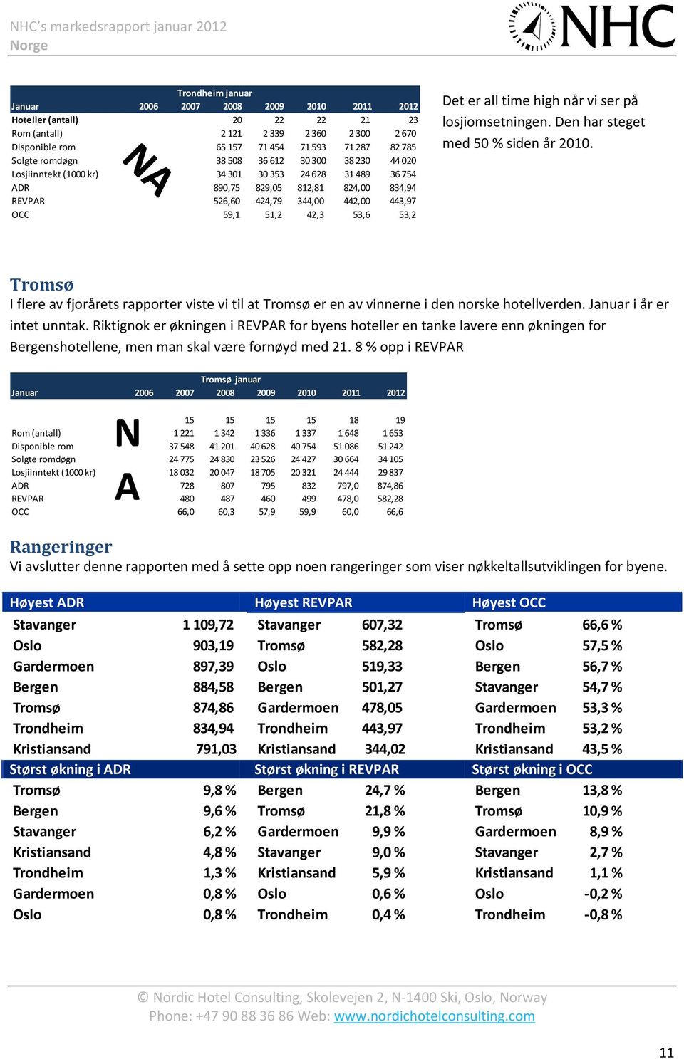 53,2 NA Det er all time high når vi ser på losjiomsetningen. Den har steget med 50 % siden år 2010.