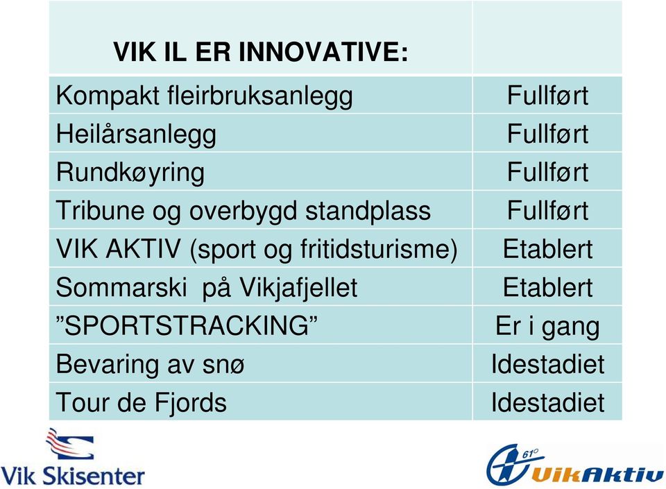 Sommarski på Vikjafjellet SPORTSTRACKING Bevaring av snø Tour de Fjords