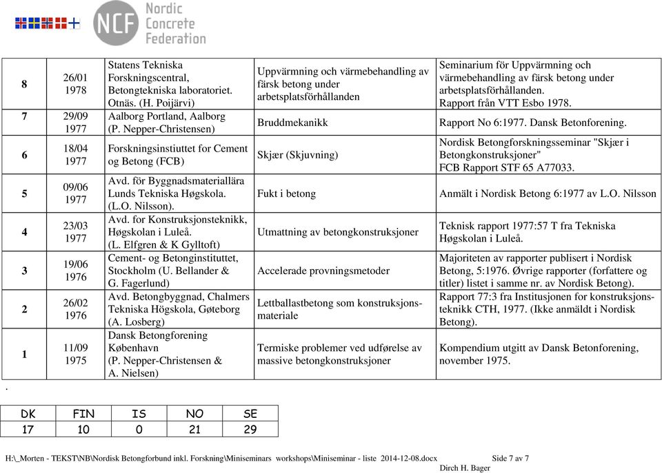 (L. Elfgren & K Gylltoft) Cement- og Betonginstituttet, Stockholm (U. Bellander & G. Fagerlund) Avd. Betongbyggnad, Chalmers Tekniska Högskola, Gøteborg (A. Losberg) Dansk Betongforening København (P.
