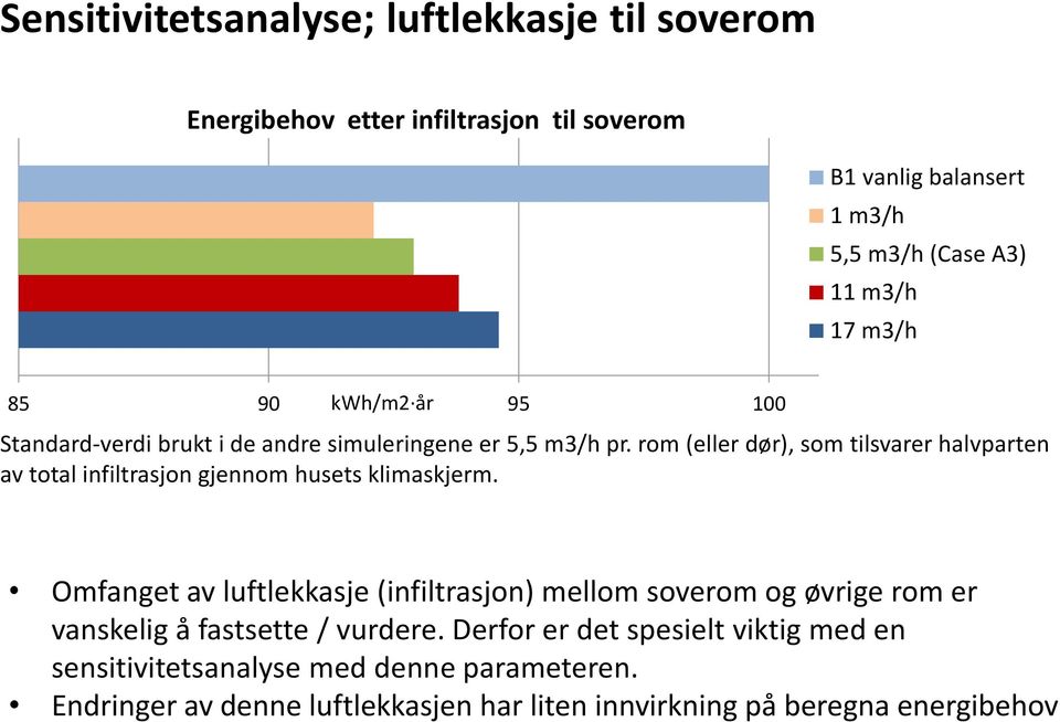 rom (eller dør), som tilsvarer halvparten av total infiltrasjon gjennom husets klimaskjerm.