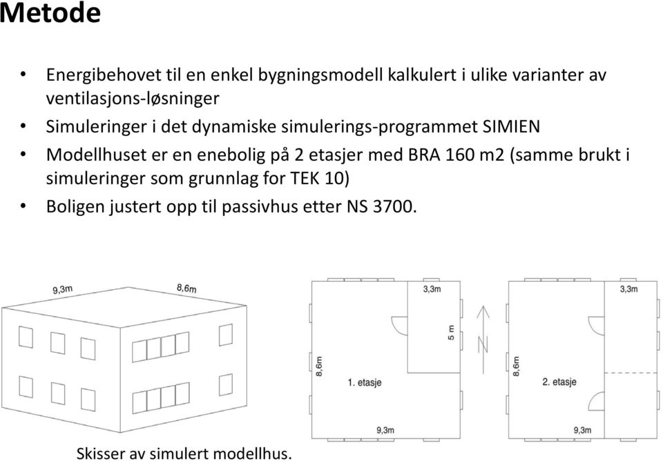 Modellhuset er en enebolig på 2 etasjer med BRA 160 m2 (samme brukt i simuleringer som