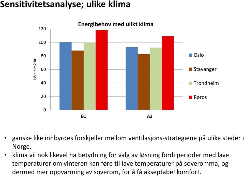 Norge.