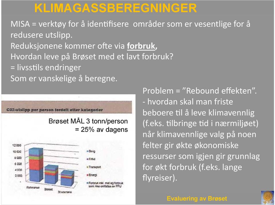 Problem = Rebound effekten. - hvordan skal man friste Brøset MÅL 3 tonn/person = 25% av dagens beboere -l å leve klimavennlig (f.eks.