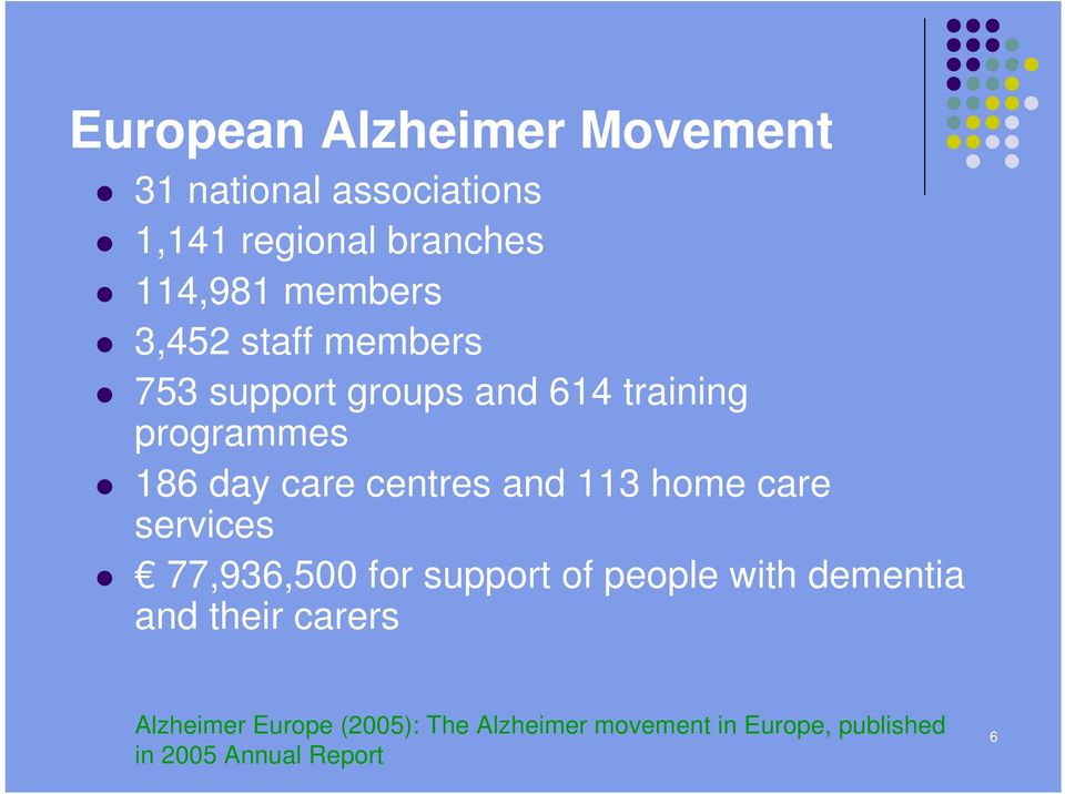 centres and 113 home care services 77,936,500 for support of people with dementia and