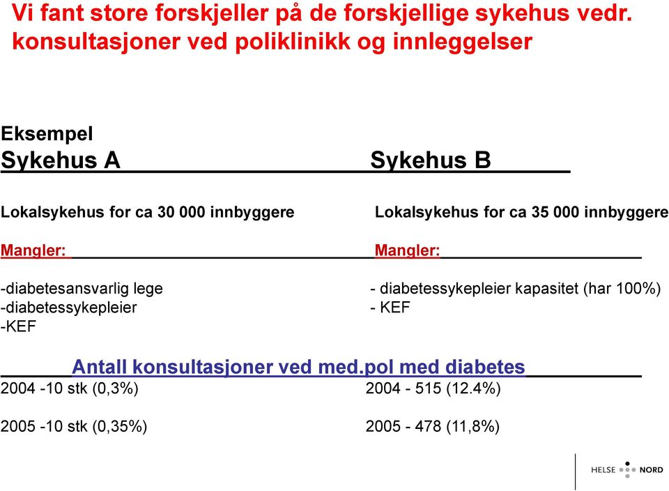 innbyggere Mangler: Lokalsykehus for ca 35 000 innbyggere Mangler: -diabetesansvarlig lege - diabetessykepleier