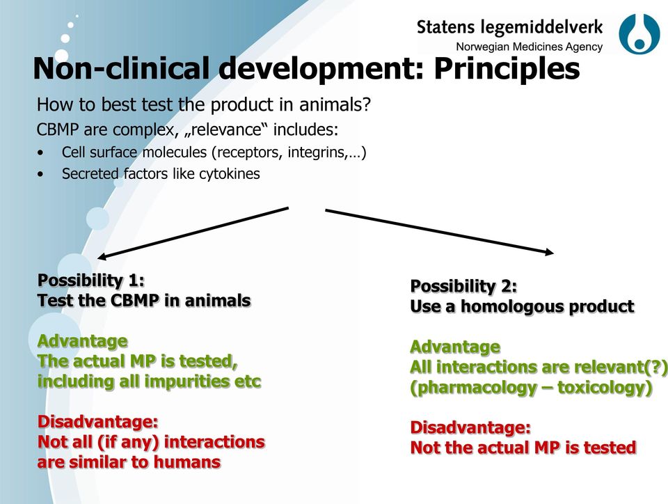 Possibility 1: Test the CBMP in animals Advantage The actual MP is tested, including all impurities etc Disadvantage: Not all