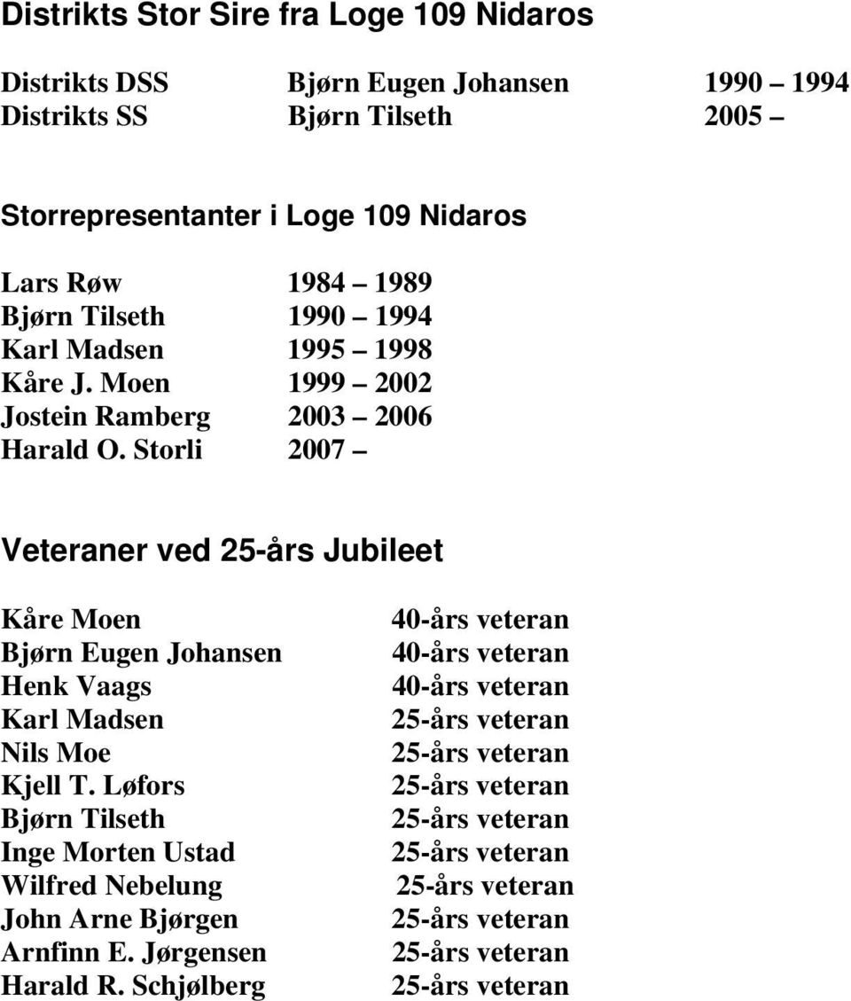 Moen 1999 2002 Jostein Ramberg 2003 2006 Harald O.