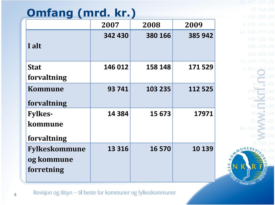 forvaltning Kommune forvaltning Fylkeskommune forvaltning