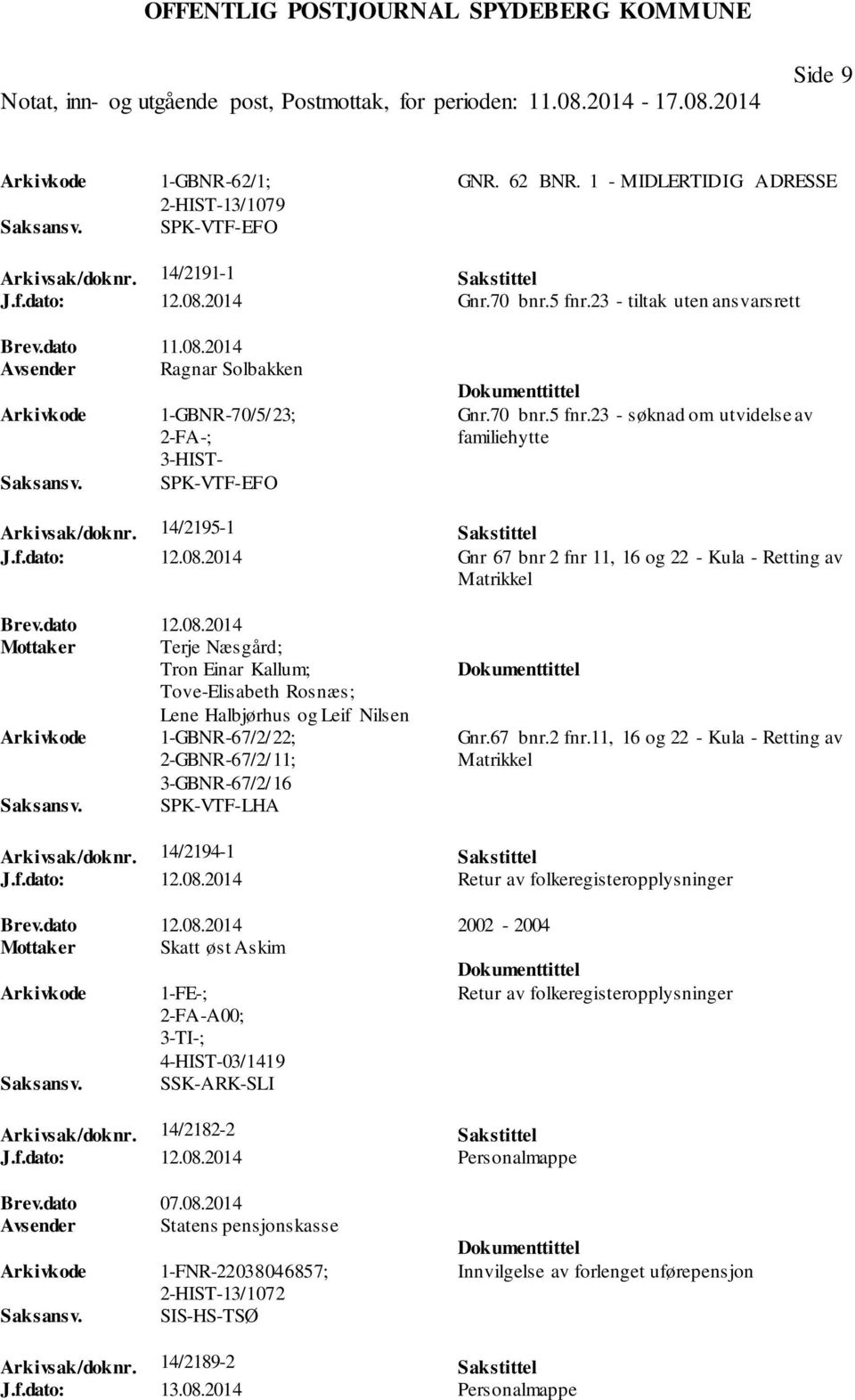 dato 12.08.2014 Mottaker Terje Næsgård; Tron Einar Kallum; Tove-Elisabeth Rosnæs; Lene Halbjørhus og Leif Nilsen 1-GBNR-67/2/22; 2-GBNR-67/2/11; 3-GBNR-67/2/16 SPK-VTF-LHA Gnr.67 bnr.2 fnr.