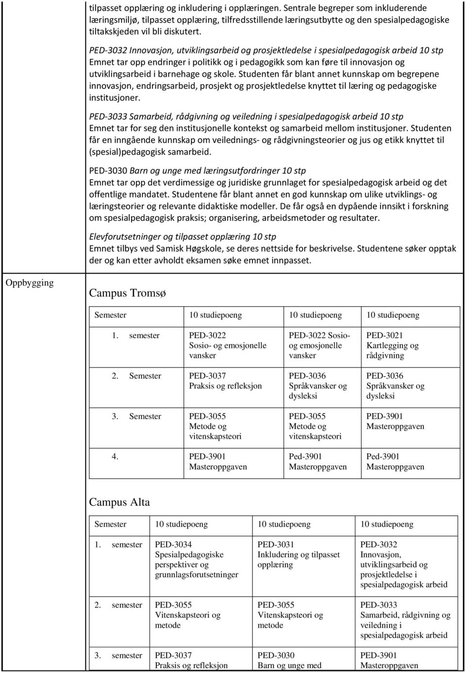 PED-3032 Innovasjon, utviklingsarbeid og prosjektledelse i spesialpedagogisk arbeid 10 stp Emnet tar opp endringer i politikk og i pedagogikk som kan føre til innovasjon og utviklingsarbeid i