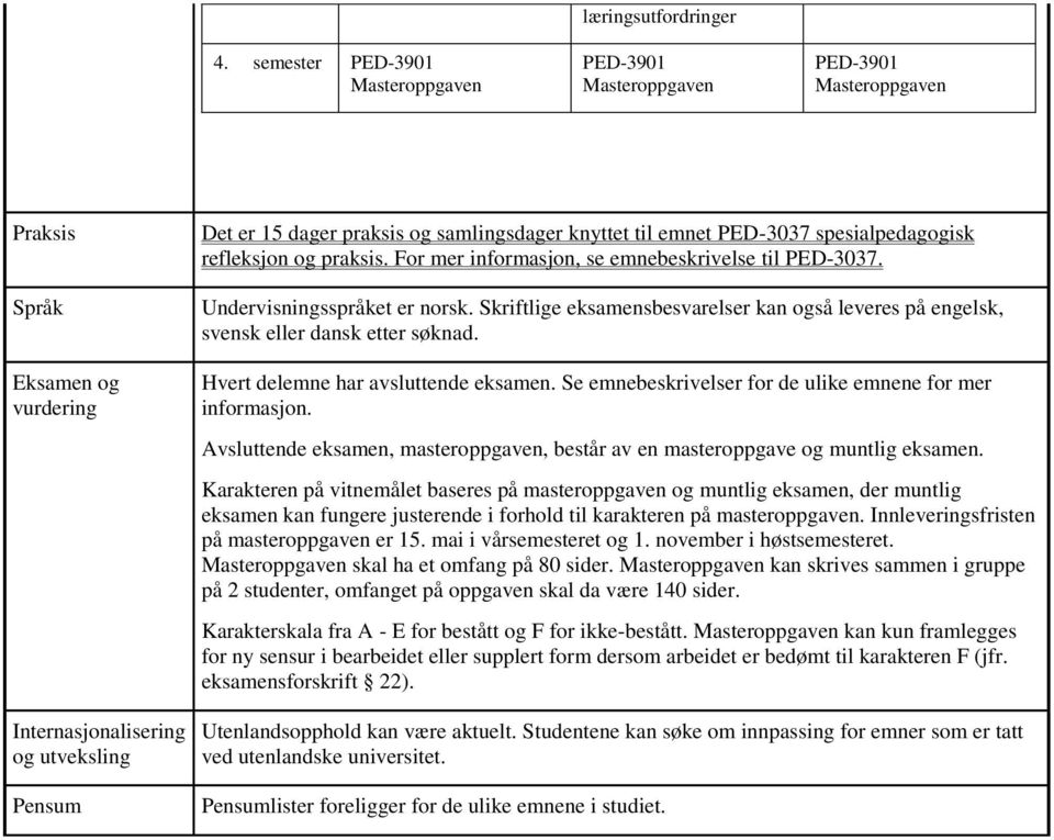 Hvert delemne har avsluttende eksamen. Se emnebeskrivelser for de ulike emnene for mer informasjon. Avsluttende eksamen, masteroppgaven, består av en masteroppgave og muntlig eksamen.