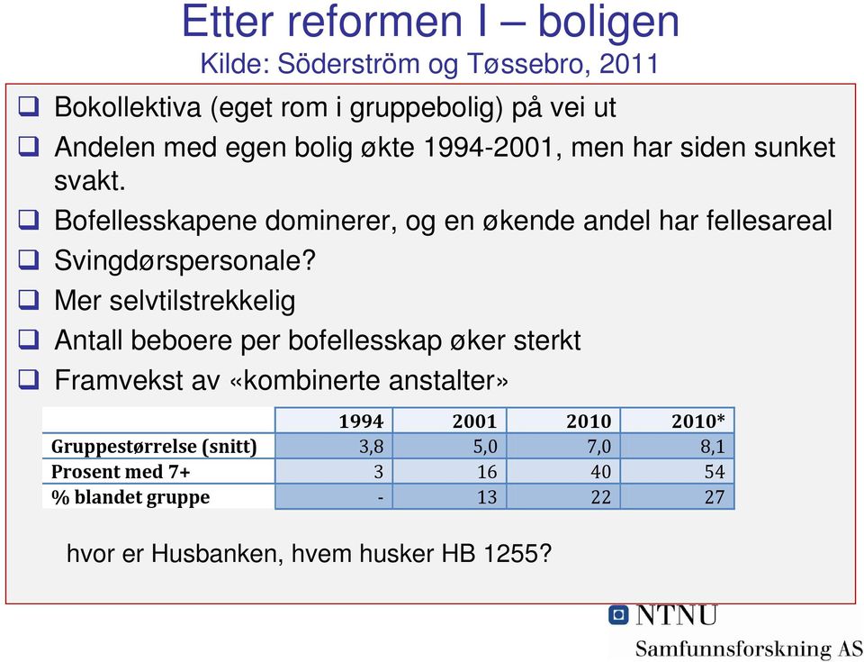 Bofellesskapene dominerer, og en økende andel har fellesareal Svingdørspersonale?