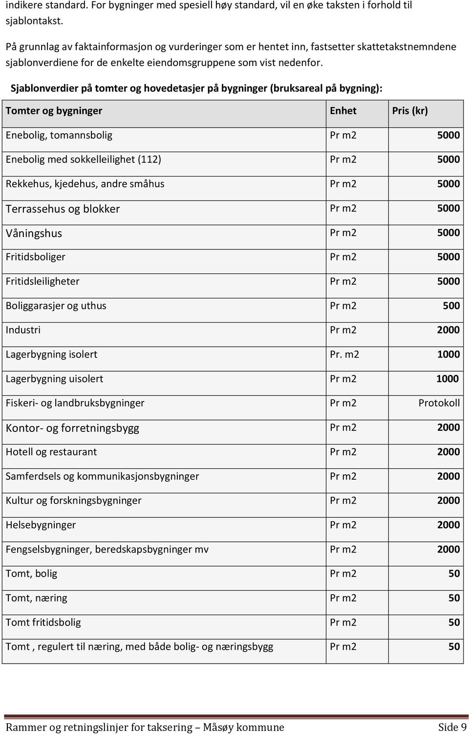 Sjablonverdier på tomter og hovedetasjer på bygninger (bruksareal på bygning): Tomter og bygninger Enhet Pris (kr) Enebolig, tomannsbolig Pr m2 5000 Enebolig med sokkelleilighet (112) Pr m2 5000