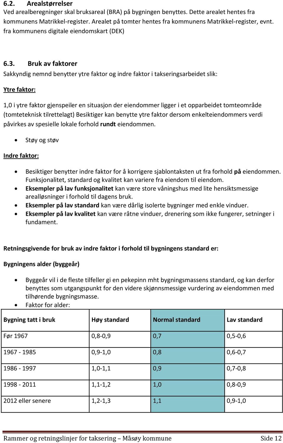 Bruk av faktorer Sakkyndig nemnd benytter ytre faktor og indre faktor i takseringsarbeidet slik: Ytre faktor: 1,0 i ytre faktor gjenspeiler en situasjon der eiendommer ligger i et opparbeidet