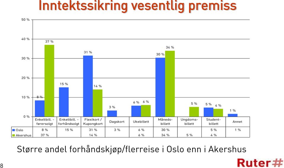 - forhåndsolgt Flexikort / Kupongkort Dagskort Ukebillett Månedsbillett Ungdomsbillett Studentbillett