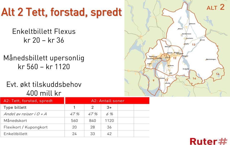 økt tilskuddsbehov 400 A2: Tett, forstad, spredt A2: Antall soner Type