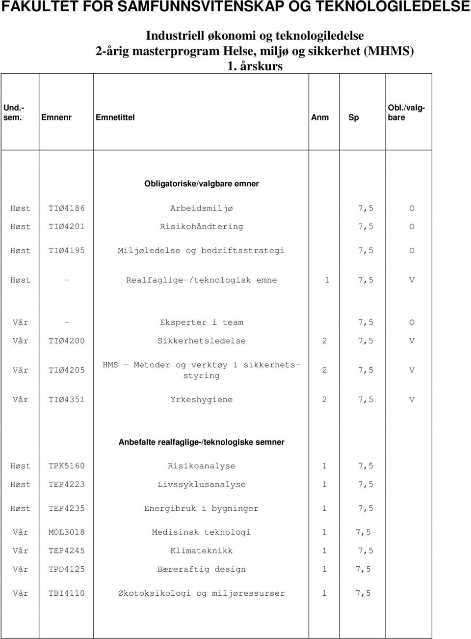 i team 7,5 O Vår TIØ42 Sikkerhetsledelse 2 7,5 V Vår TIØ425 HMS - Metoder og verktøy i sikkerhetsstyring 2 7,5 V Vår TIØ4351 Yrkeshygiene 2 7,5 V Anbefalte realfaglige-/teknologiske semner TPK516