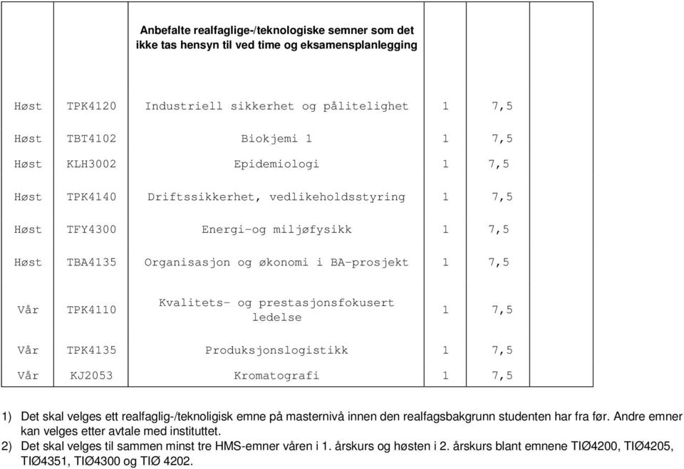 prestasjonsfokusert ledelse 1 7,5 Vår TPK4135 Produksjonslogistikk 1 7,5 Vår KJ253 Kromatografi 1 7,5 1) Det skal velges ett realfaglig-/teknoligisk emne på masternivå innen den realfagsbakgrunn