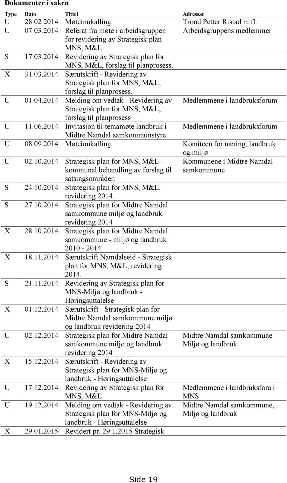 2014 Revidering av Strategisk plan for MNS, M&L, forslag til planprosess. X 31.03.2014 Særutskrift - Revidering av Strategisk plan for MNS, M&L, forslag til planprosess. U 01.04.