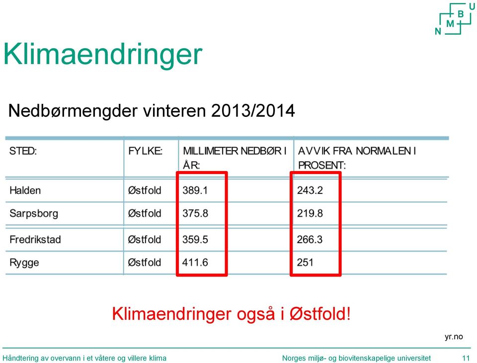 også i Østfold! yr.