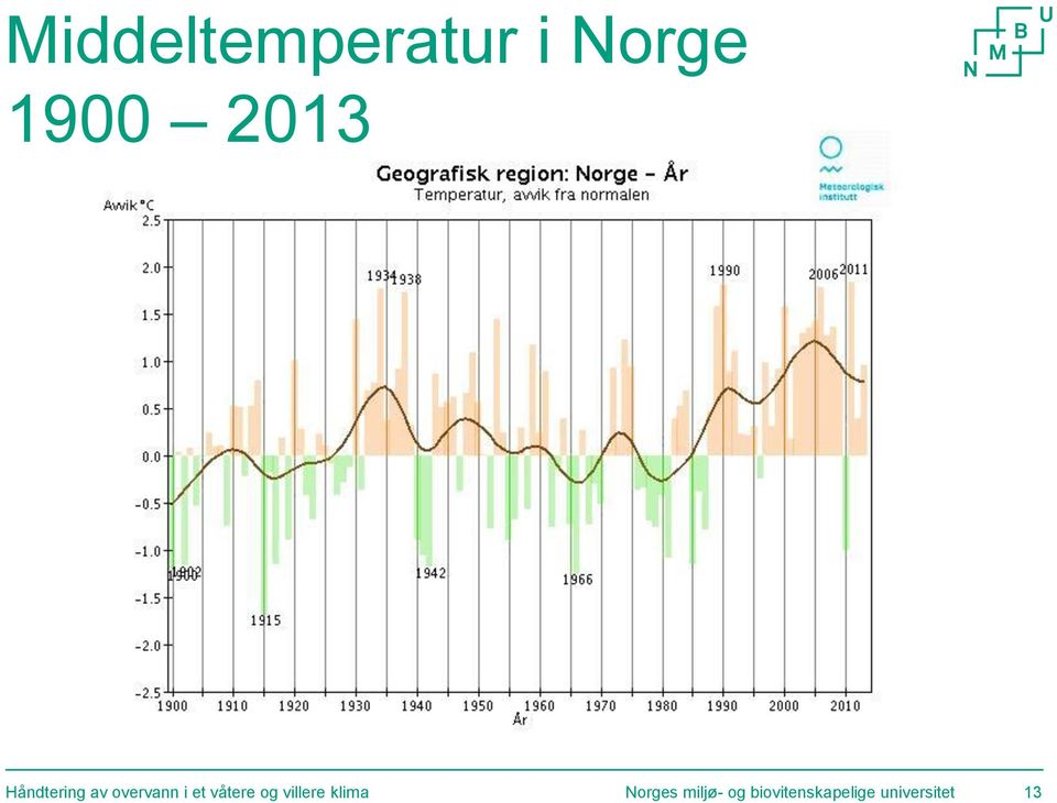 Norges miljø- og