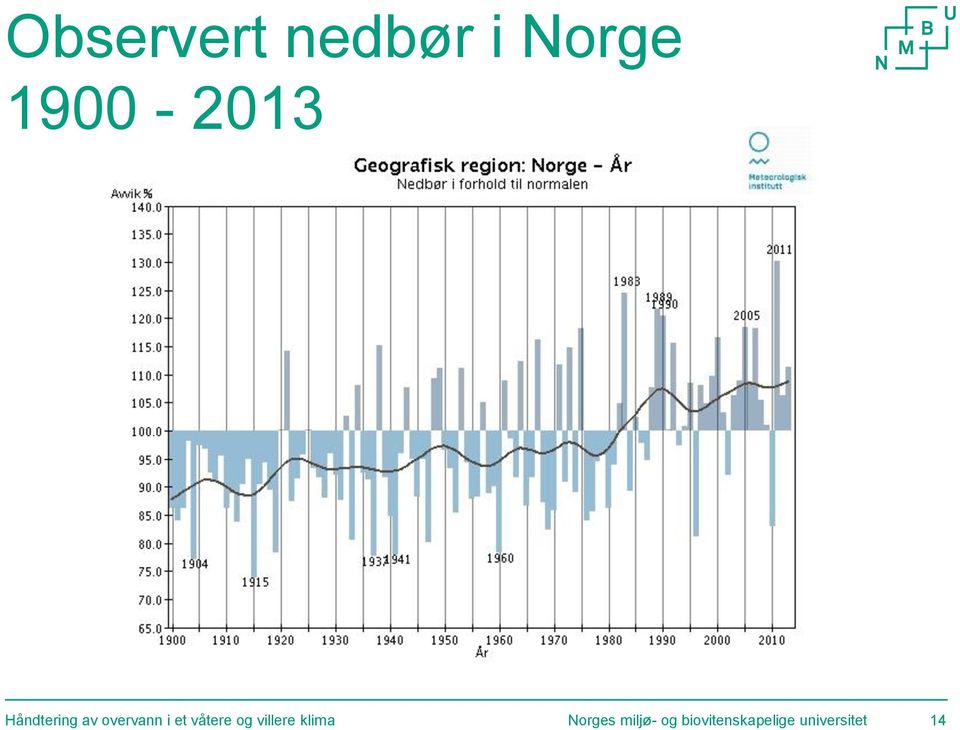 Norges miljø- og