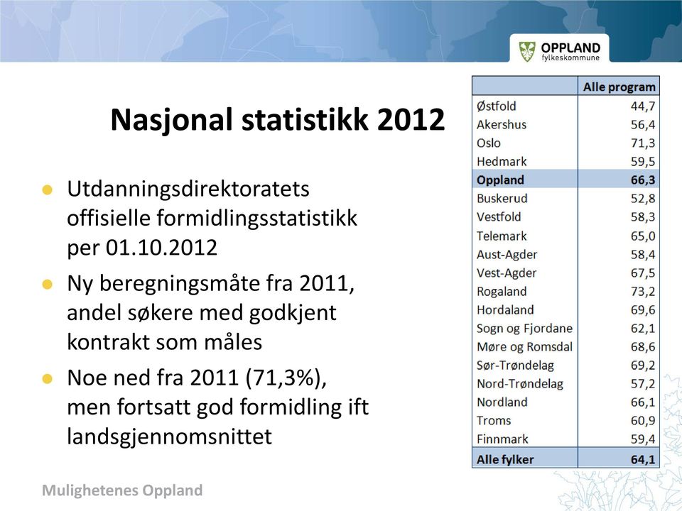 2012 Ny beregningsmåte fra 2011, andel søkere med godkjent