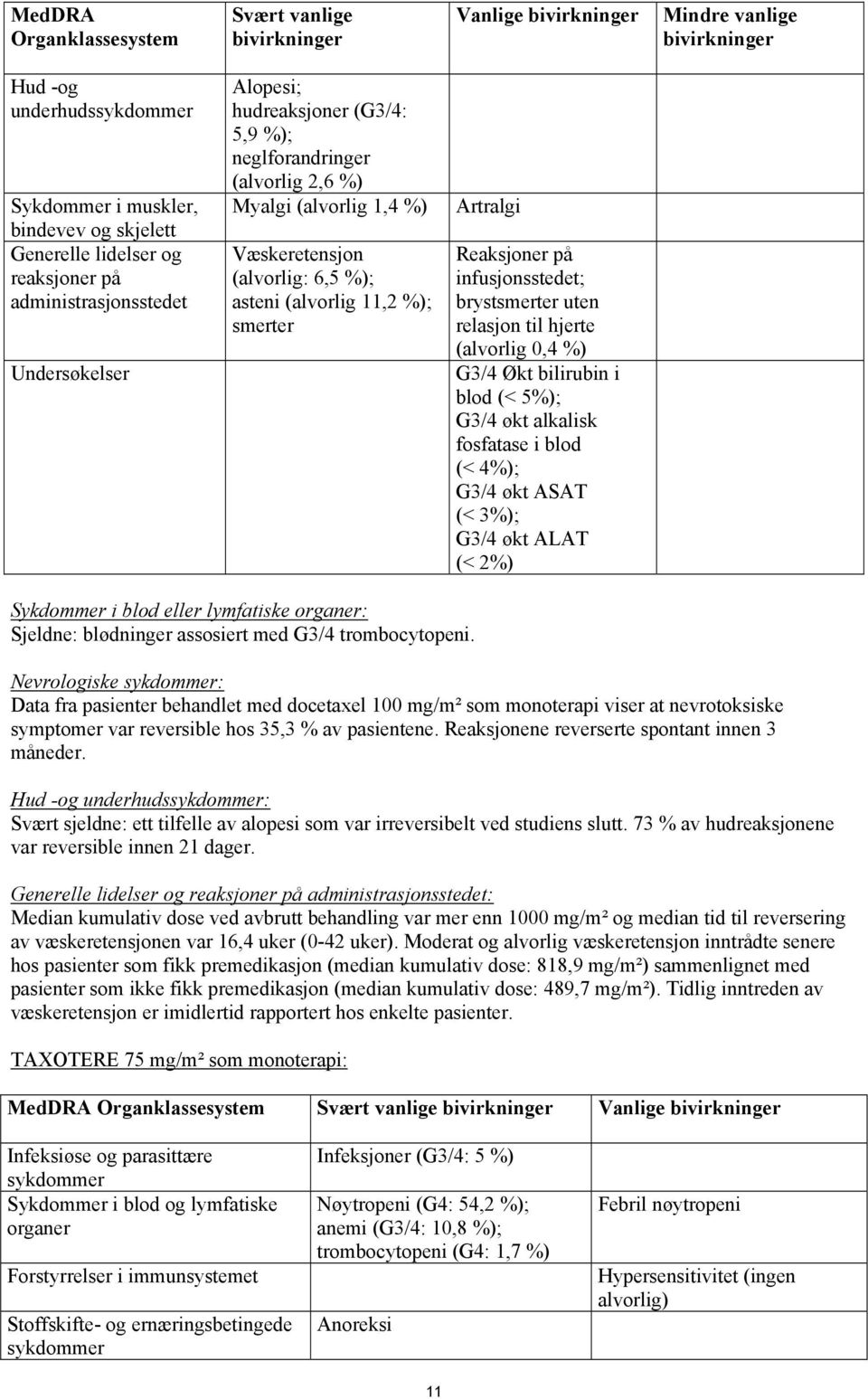 infusjonsstedet; brystsmerter uten relasjon til hjerte (alvorlig 0,4 %) G3/4 Økt bilirubin i blod (< 5%); G3/4 økt alkalisk fosfatase i blod (< 4%); G3/4 økt ASAT (< 3%); G3/4 økt ALAT (< 2%)