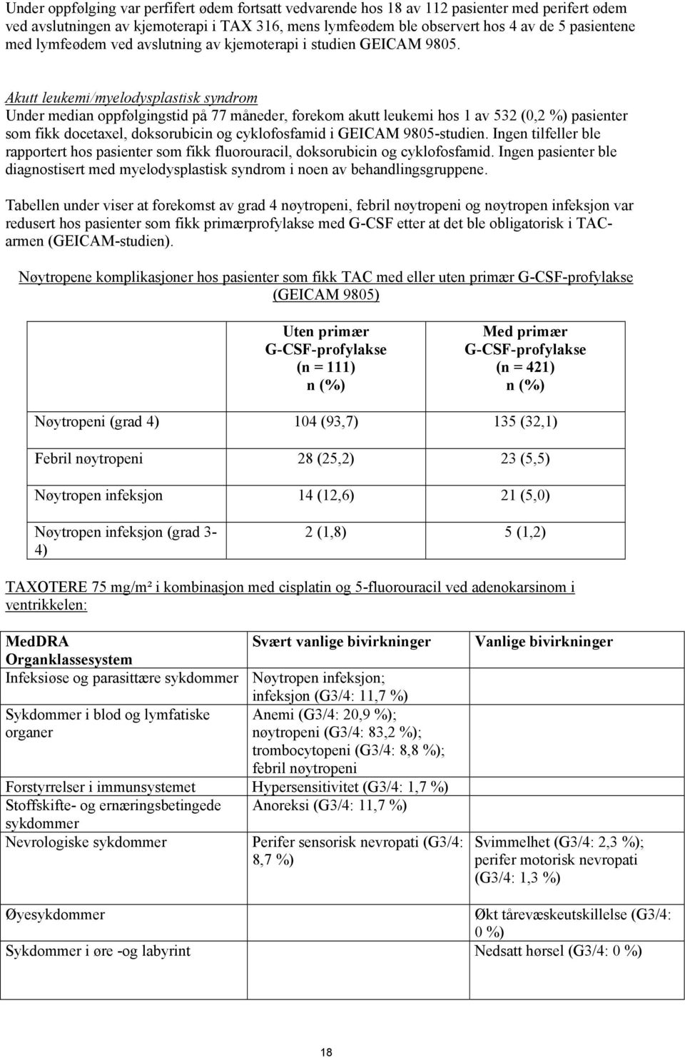 Akutt leukemi/myelodysplastisk syndrom Under median oppfølgingstid på 77 måneder, forekom akutt leukemi hos 1 av 532 (0,2 %) pasienter som fikk docetaxel, doksorubicin og cyklofosfamid i GEICAM