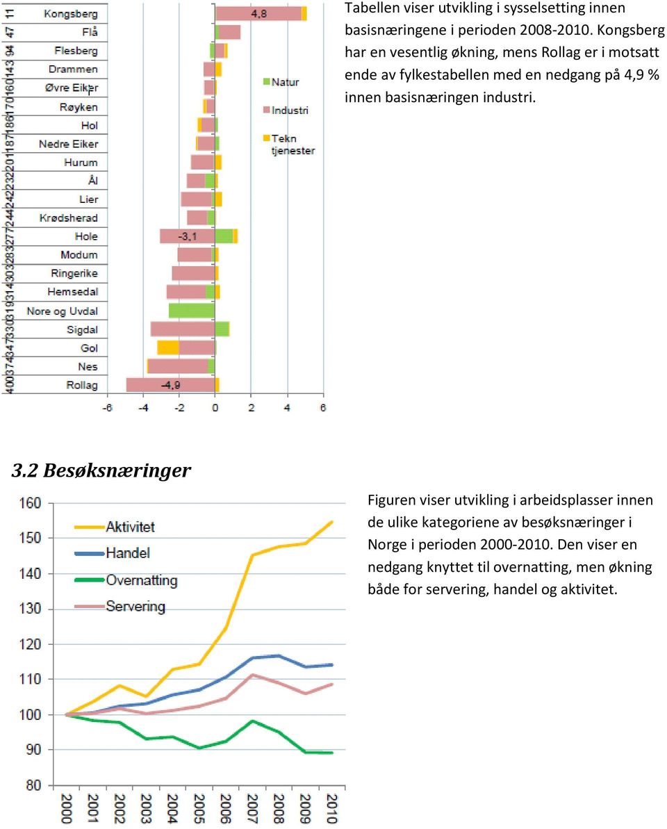 basisnæringen industri. 3.