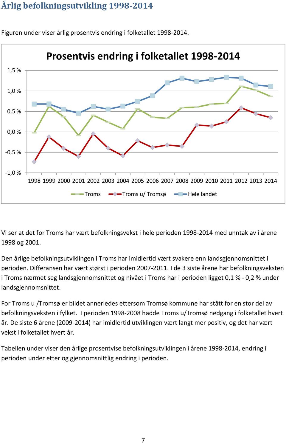 det for Troms har vært befolkningsvekst i hele perioden 1998- med unntak av i årene 1998 og 2001.