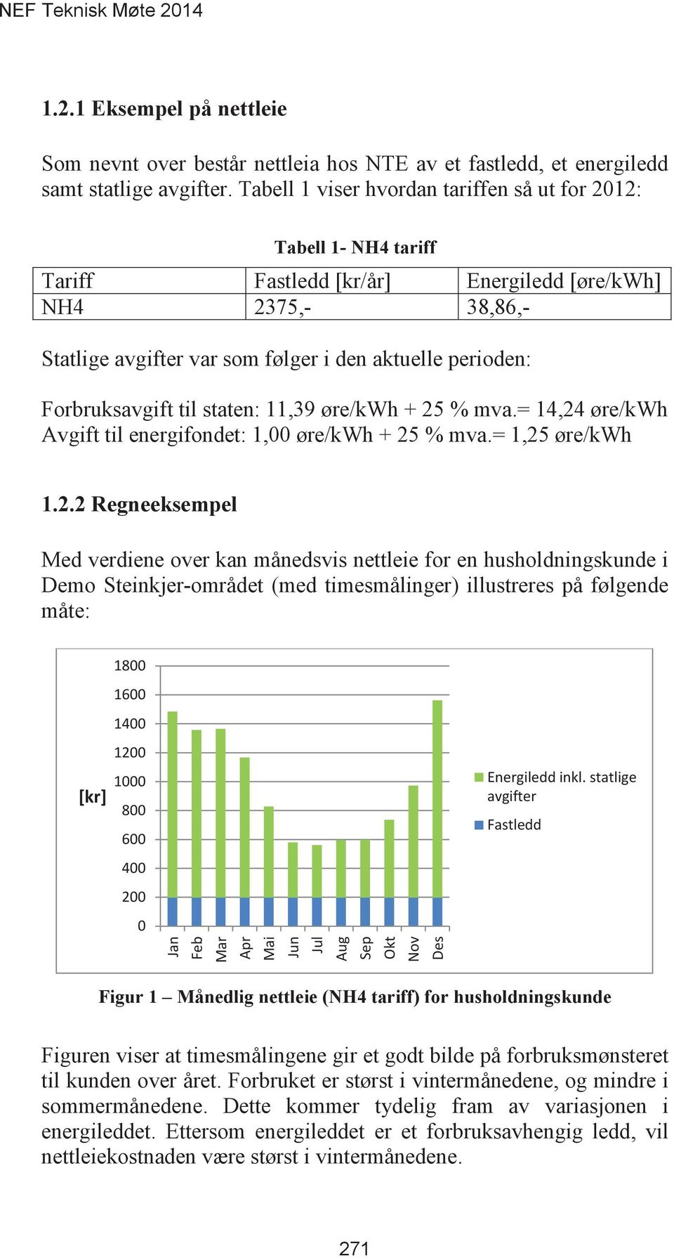 11,39 øre/kwh + 25 % mva.= 14,24 øre/kwh Avgift til energifondet: 1,00 øre/kwh + 25 % mva.