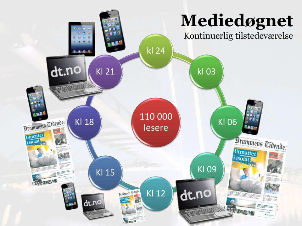 tilstedeværelse Kl 21 kl