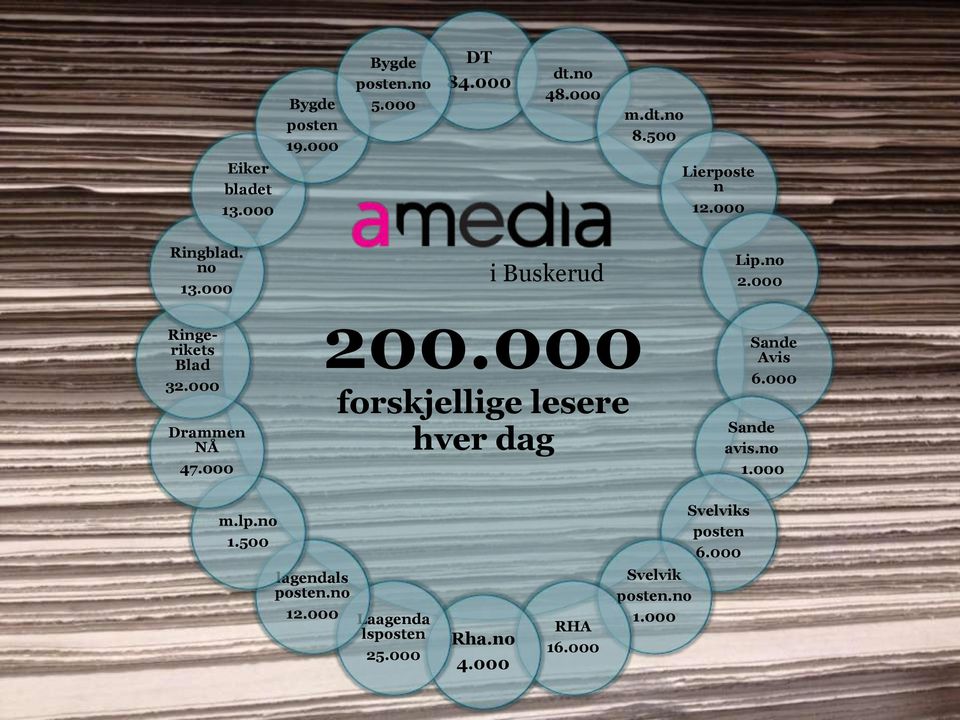 no 4.000 Laagenda lsposten 25.000 lagendals posten.no 12.000 m.lp.no 1.500 Drammen NÅ 47.