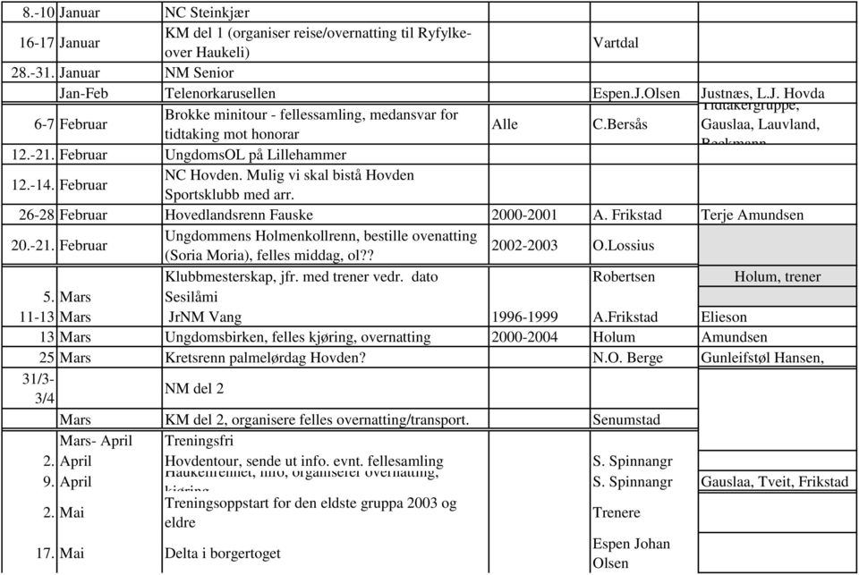 26-28 Februar Hovedlandsrenn Fauske 2000-2001 A. Frikstad Terje Amundsen 20.-21. Februar Ungdommens Holmenkollrenn, bestille ovenatting (Soria Moria), felles middag, ol?? 2002-2003 O.