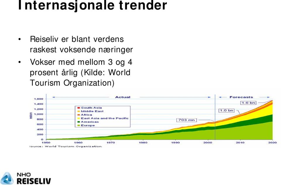 næringer Vokser med mellom 3 og 4