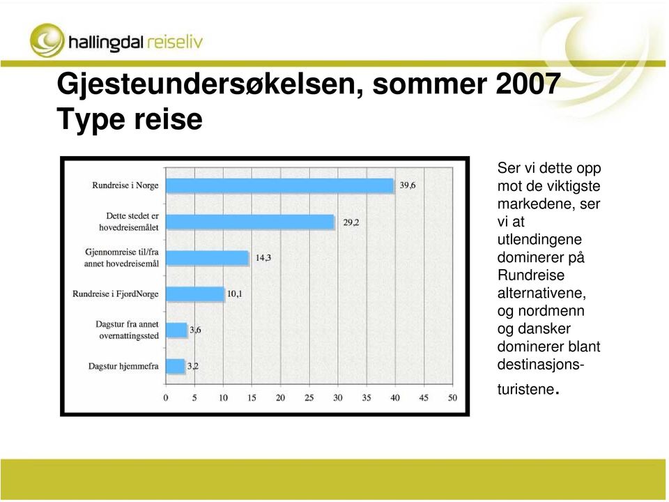 utlendingene dominerer på Rundreise alternativene,