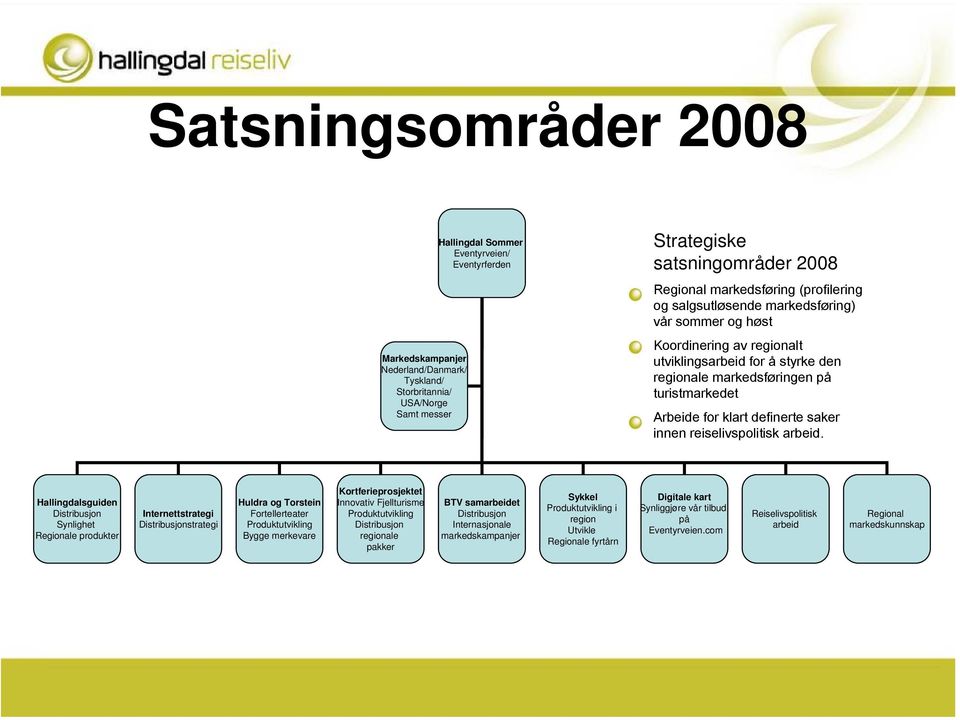 klart definerte saker innen reiselivspolitisk arbeid.