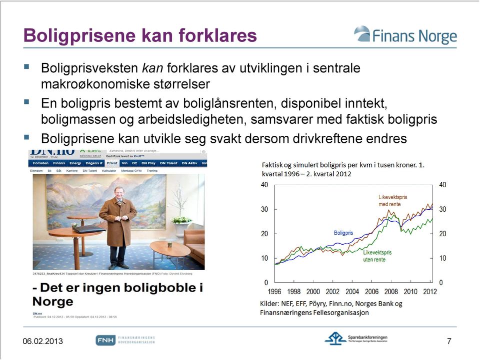 disponibel inntekt, boligmassen og arbeidsledigheten, samsvarer med faktisk