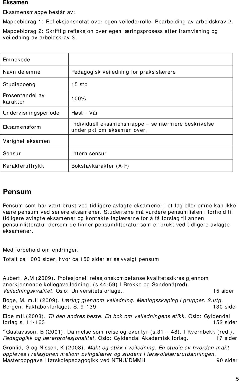 Emnekode Navn delemne Studiepoeng Prosentandel av karakter Undervisningsperiode Eksamensform Pedagogisk veiledning for praksislærere 15 stp 100% Høst - Vår Individuell eksamensmappe se nærmere