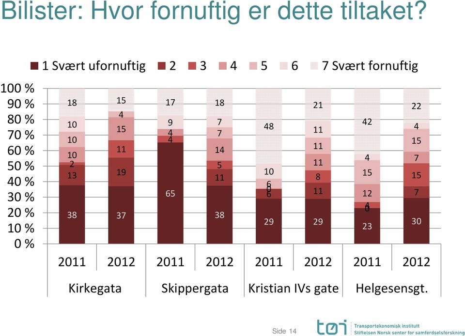 fornuftig 18 15 17 18 21 22 4 10 9 7 15 48 42 4 7 11 4 10 15 11 14 11 10 2 5 11 4 7 13 19 10 11