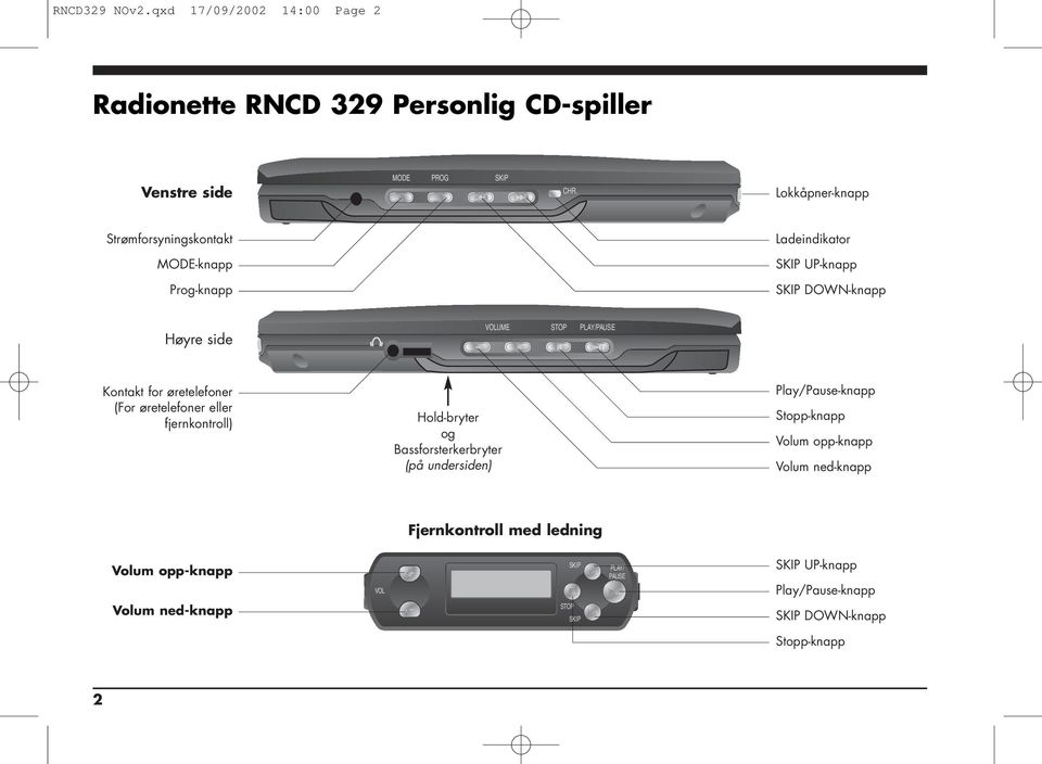 øretelefoner (For øretelefoner eller fjernkontroll) Hold-bryter og Bassforsterkerbryter (på undersiden) Play/Pause-knapp