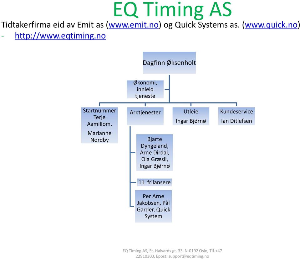 tjenester Utleie Ingar Bjørnø Kundeservice Ian Ditlefsen Marianne Nordby Bjarte Dyngeland, Arne Dirdal, Ola Græsli,