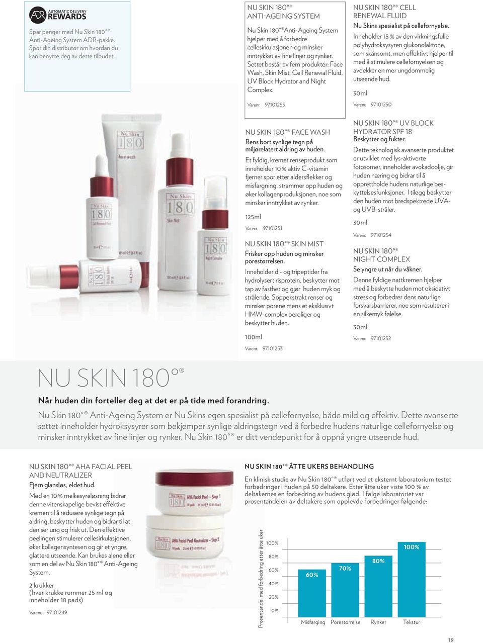 Settet består av fem produkter: Face Wash, Skin Mist, Cell Renewal Fluid, UV Block Hydrator and Night Complex. Varenr. 97101255 NU SKIN 180 CELL RENEWAL FLUID Nu Skins spesialist på cellefornyelse.