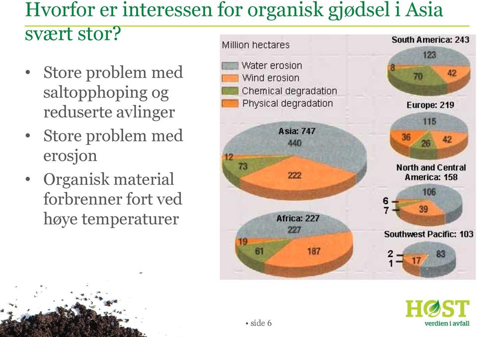 Store problem med saltopphoping og reduserte